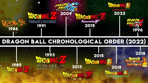 Dragon ball chronological order. Things To Know About Dragon ball chronological order. 